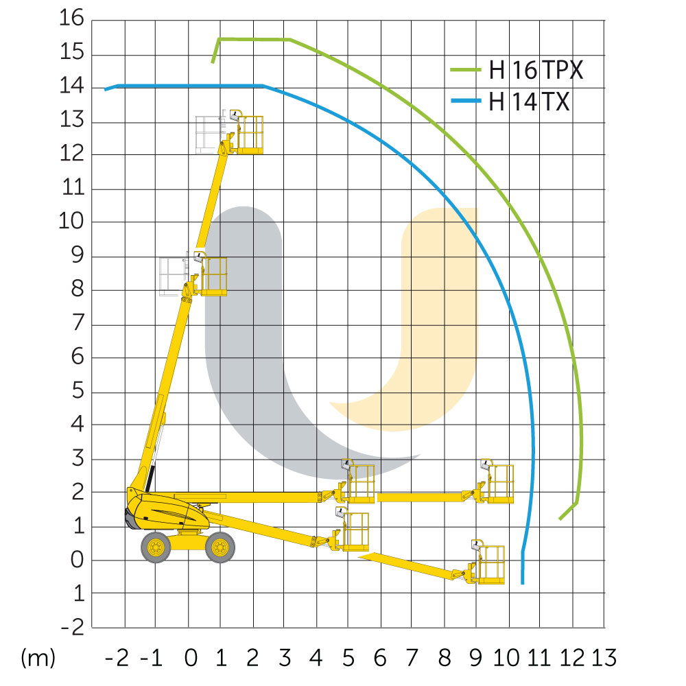 H 16 TPX - diagram
