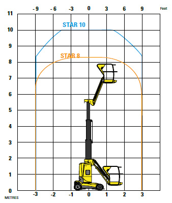 STAR 10 - pohled 1